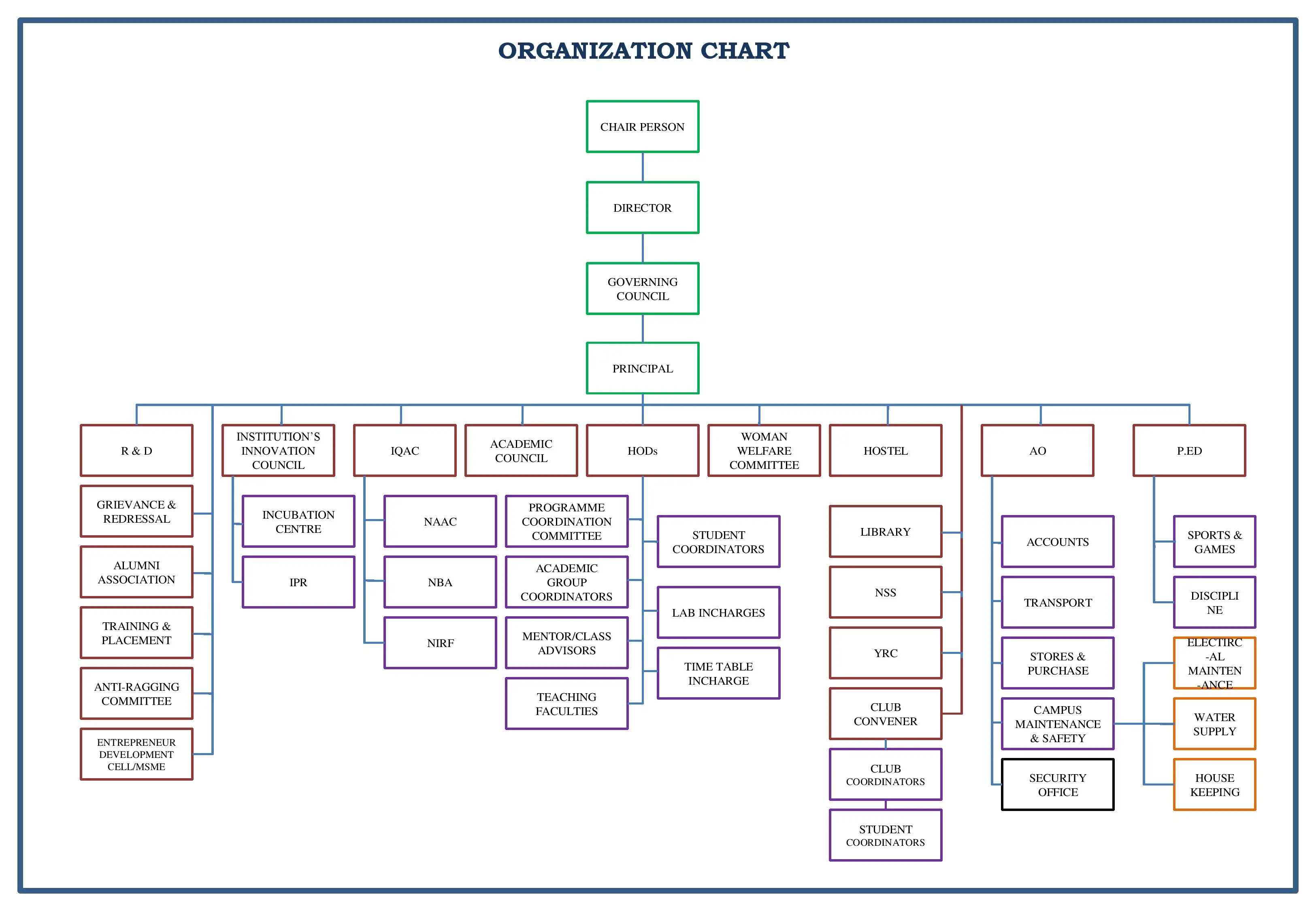 Flow Chart