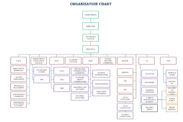 Flow Chart